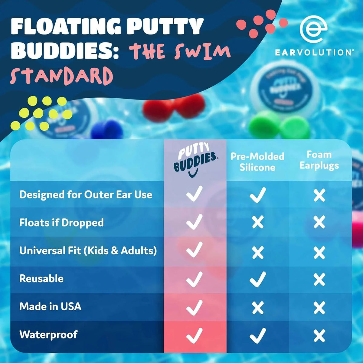 Putty Buddies Floating Swimming Earplugs - 10 Pairs | Alive Safety